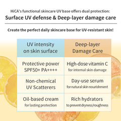 Tone UP UV Protection C VITAMIN C 2% - HiCA Tone UP UV Protection C VITAMIN C 2% - HiCA