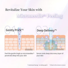 【Needle Peeling Set】Needle Peeling Gel & Mandelic Shot Peel Essence